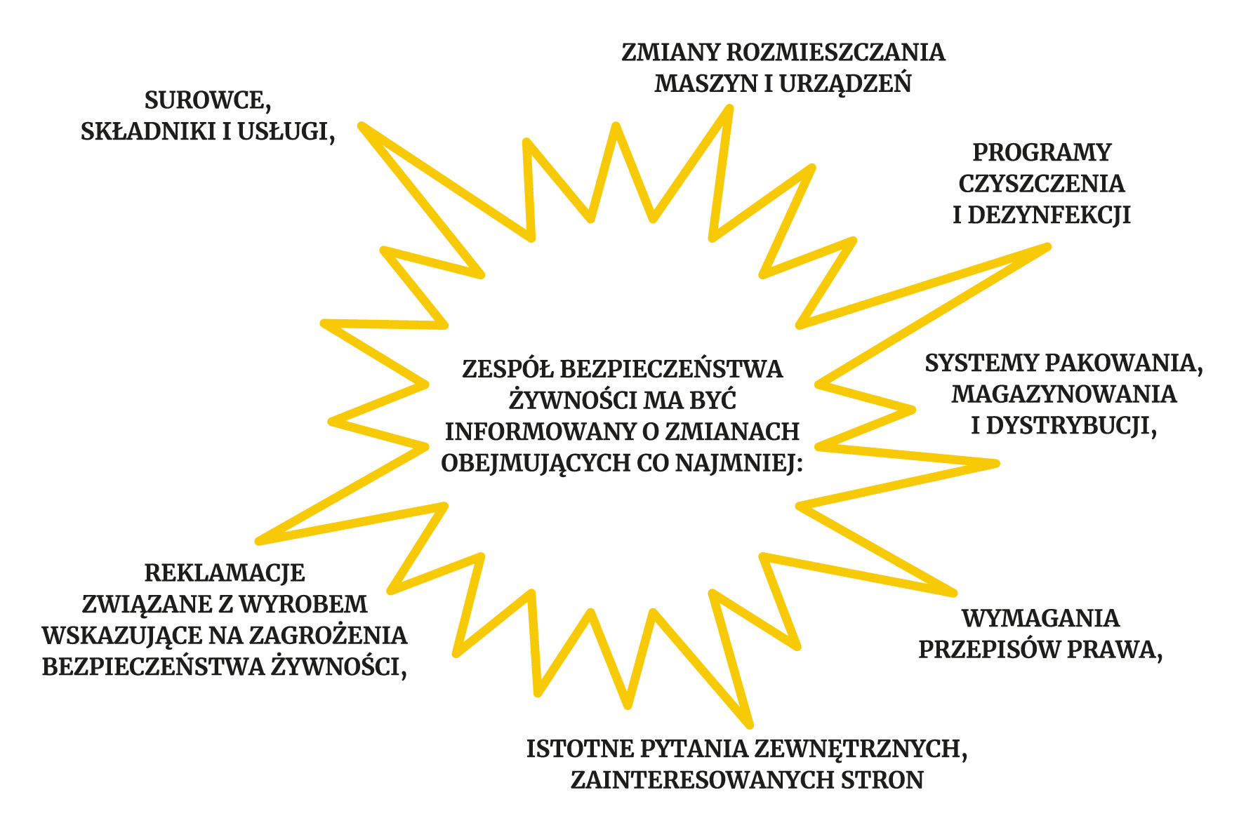 Ilustracja do artykułu