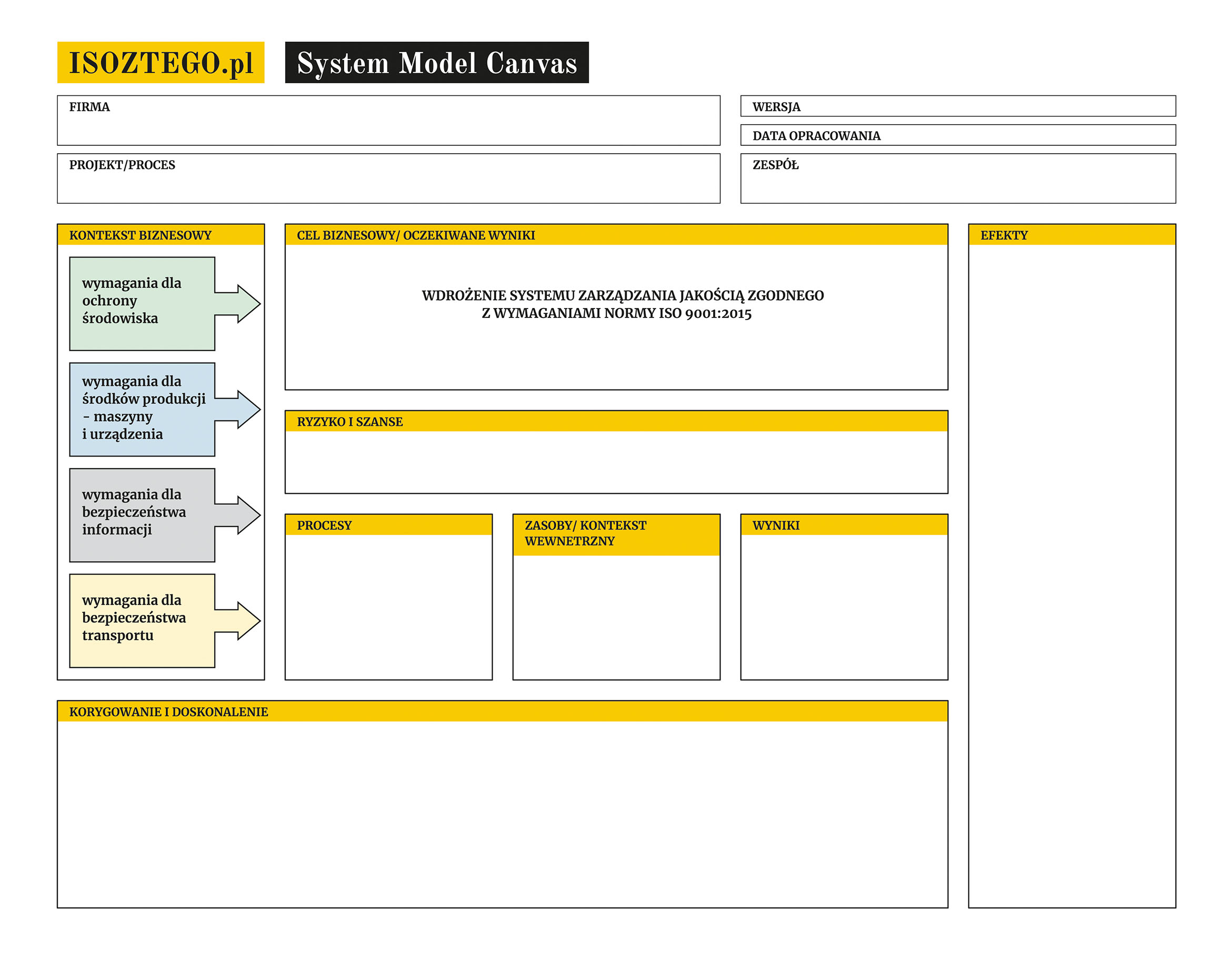 Model Canvas